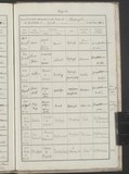 I26843 - Baptism Dora Maw 19061903