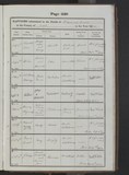 I35098 - Birth & Baptism Henry Reginald Parkinson 13081903-13091903