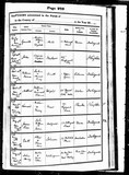 I4922 - West Yorkshire, England, Births and Baptisms, 1813-1910 Record for Leonard Maw