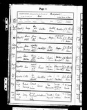 I527 - West Yorkshire, England, Births and Baptisms, 1813-1910 Record for Fred Maw