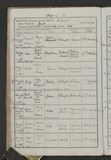 I69186 - Birth & Baptism Ruby Morley 12061895-08111895