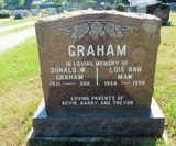 MMI - I47053 - I14556 - Donald W Graham & Lois Ann Maw